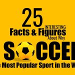 25 Interesting Facts and Figures About Why Soccer Is the Most Popular Sport in the World | soccerfansarena.com