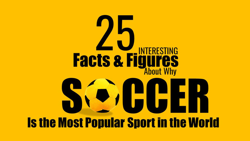 25 Interesting Facts and Figures About Why Soccer Is the Most Popular Sport in the World | soccerfansarena.com