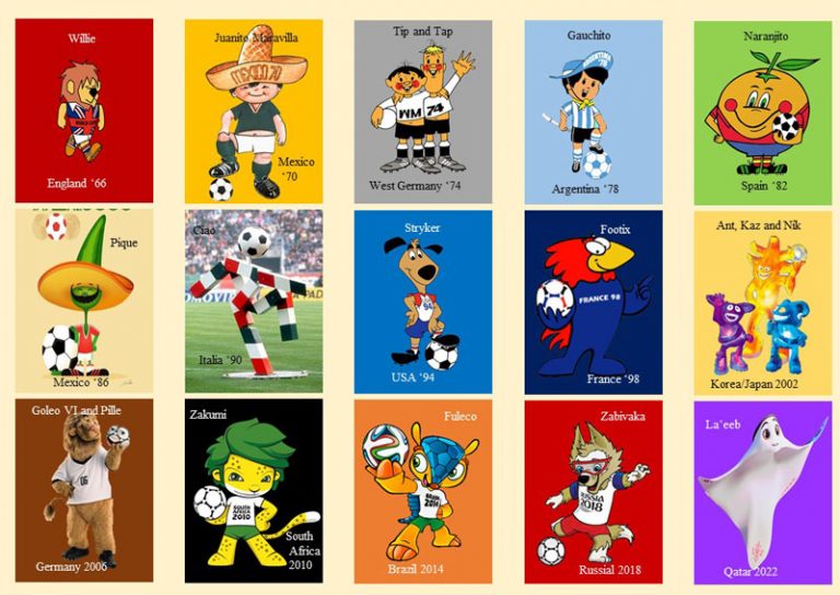 FIFA-World-Cup-Mascots-from-1986-to-2022 | The Interesting History of FIFA World Cup Mascots